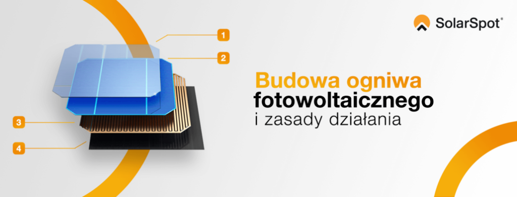 budowa ogniwa fotowoltaicznego